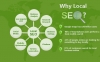 Local SEO Company – Ideal Solution to Maximize Your Local Exposure